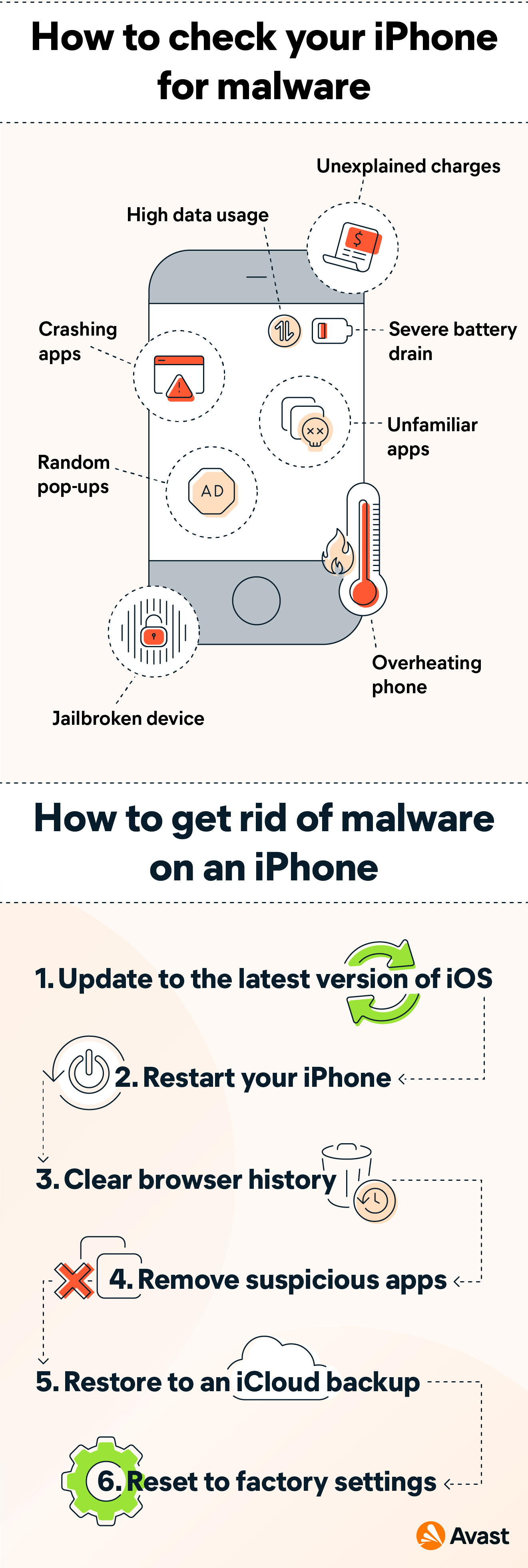 How to remove viruses from iPhone without software