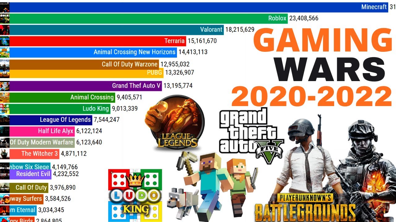 Most downloaded games in the world 2024