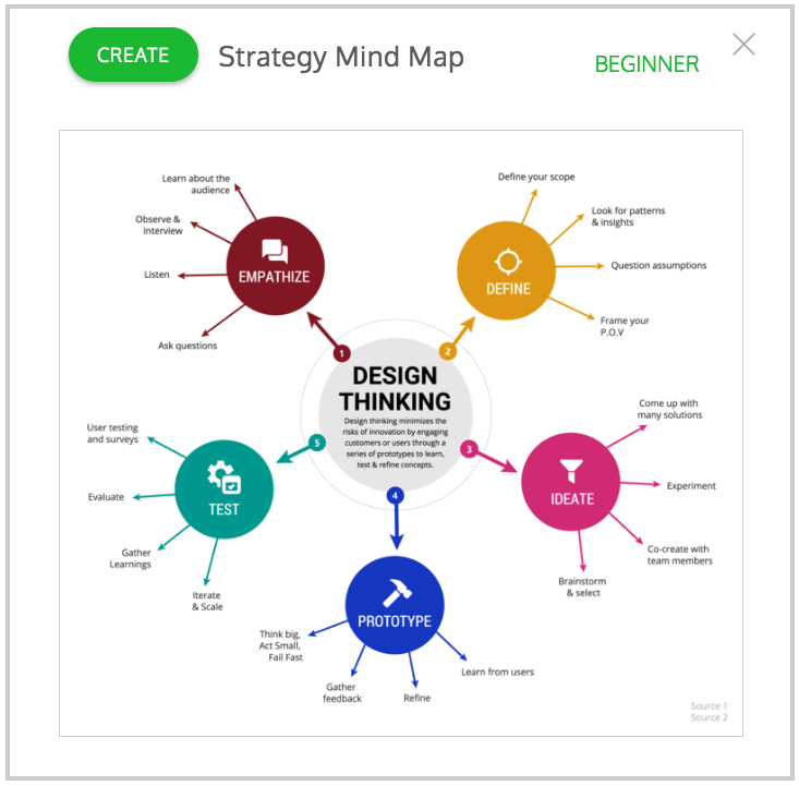 How to make a mind map with pictures